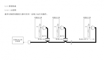 如何突破FX3U PLC只能控制3軸伺服的局限？海藍機電告訴你！