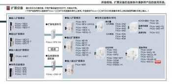 三菱FX2NC-CNV-IF能否替換三菱FX3UC-1PS-5V呢？