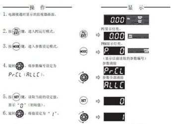 三菱變頻器F740系列恢復(fù)出廠設(shè)置該怎么操作？