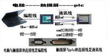 三菱Q系列PLC以太網(wǎng)與觸摸屏GOT2000系類(lèi)的通訊