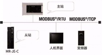 三菱伺服放大器新品亮相，可對(duì)應(yīng)CC-Link IE Field Basic。
