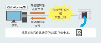 三菱PLC輸入輸出通信模塊介紹，在哪些情況下使用模塊？