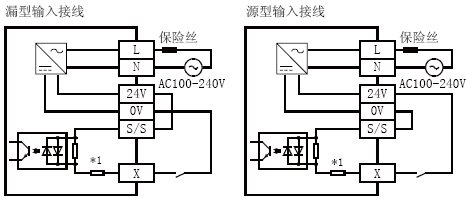 FX3U-128MT/ESS輸入接線(xiàn)