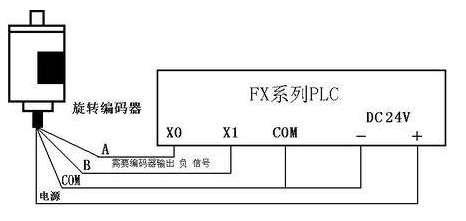 三菱PLC初學者只要解決這50個問題，那你就覺得很容易上手？