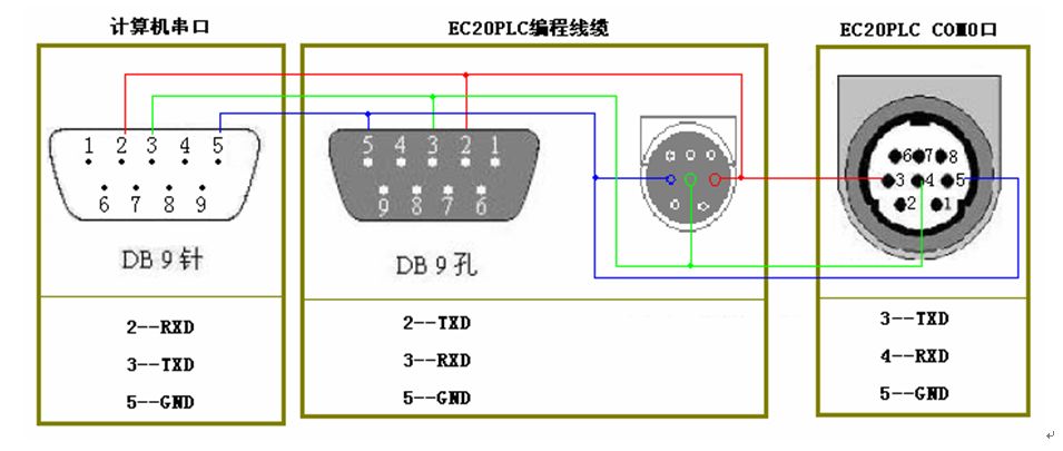 三菱伺服電機的控制問題有哪些？